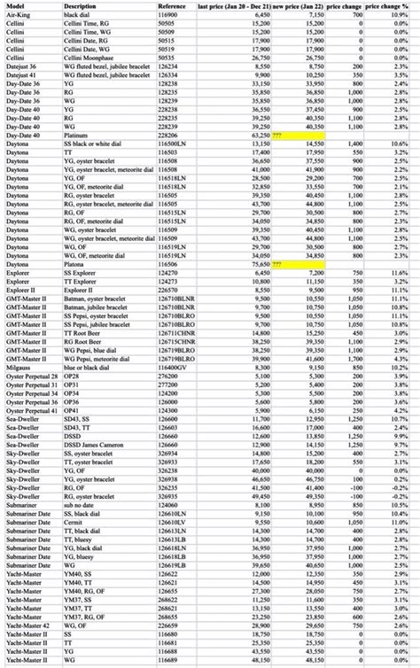 rolex price list 2024.